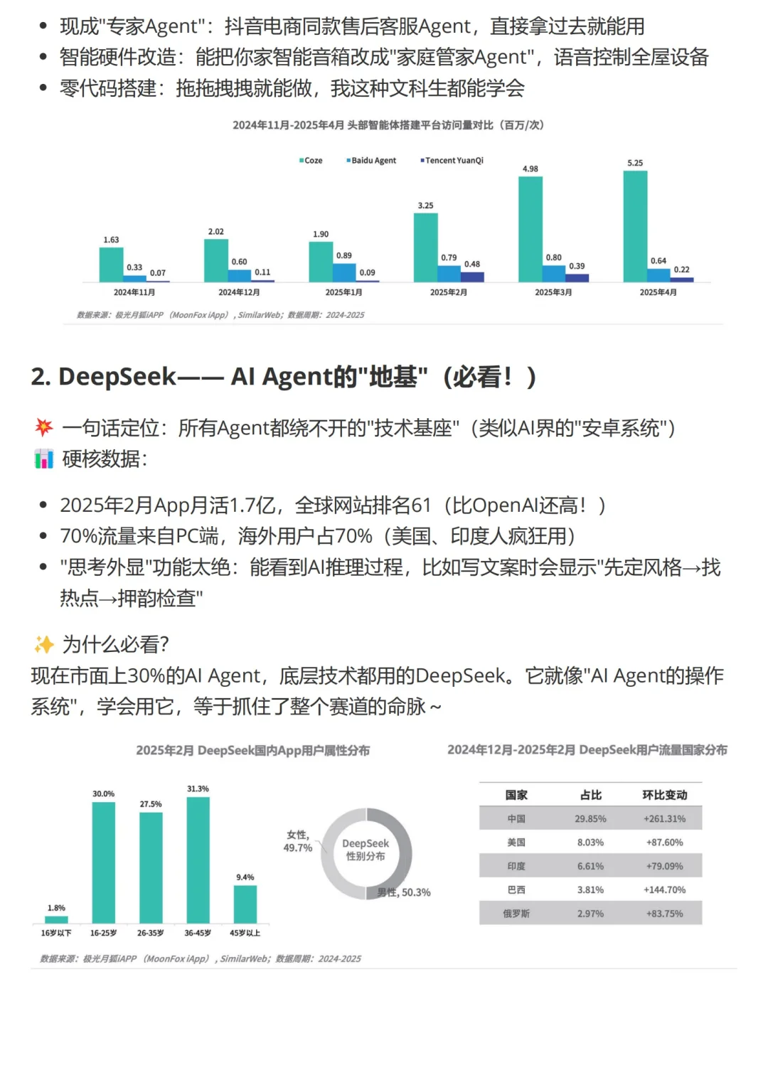 🌍研报Day4|2025年全球AI Agent行业洞察