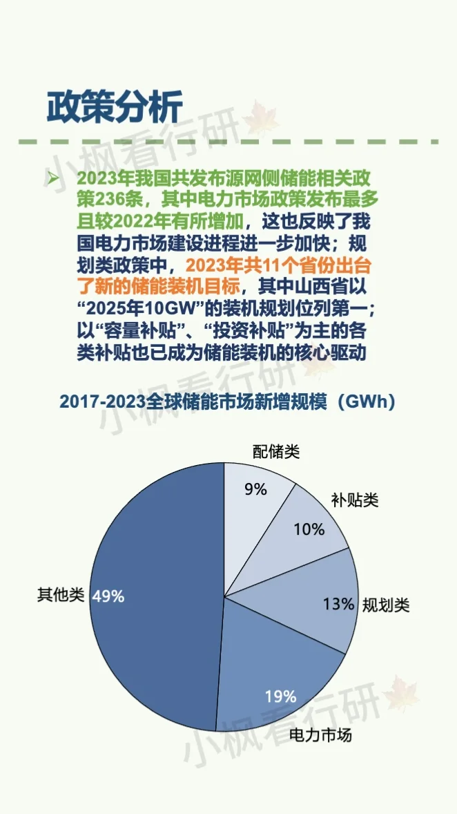 储能行业研究报告
