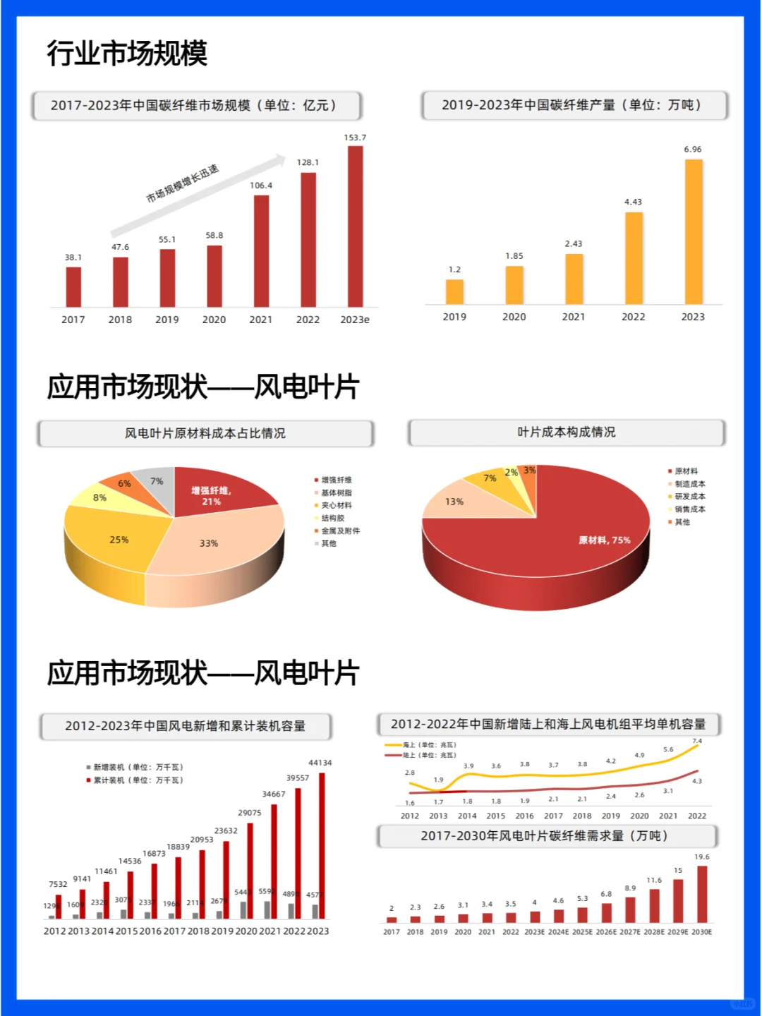 中国碳纤维行业现状与未来发展趋势分析