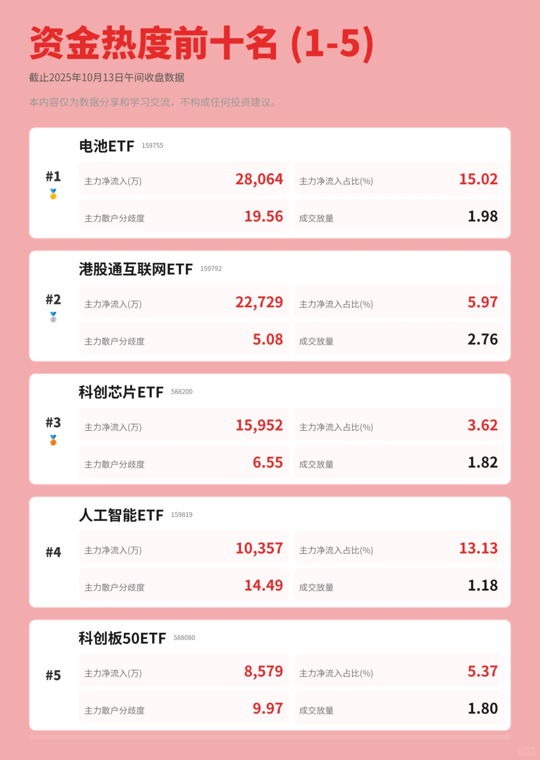 来看看黑天鹅后主力资金在哪些板块布局👀