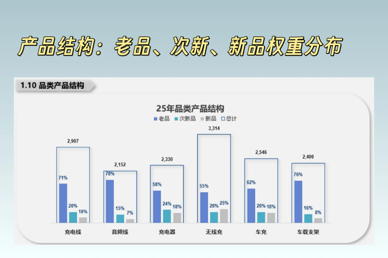 📈跨境电商经营分析框架看板