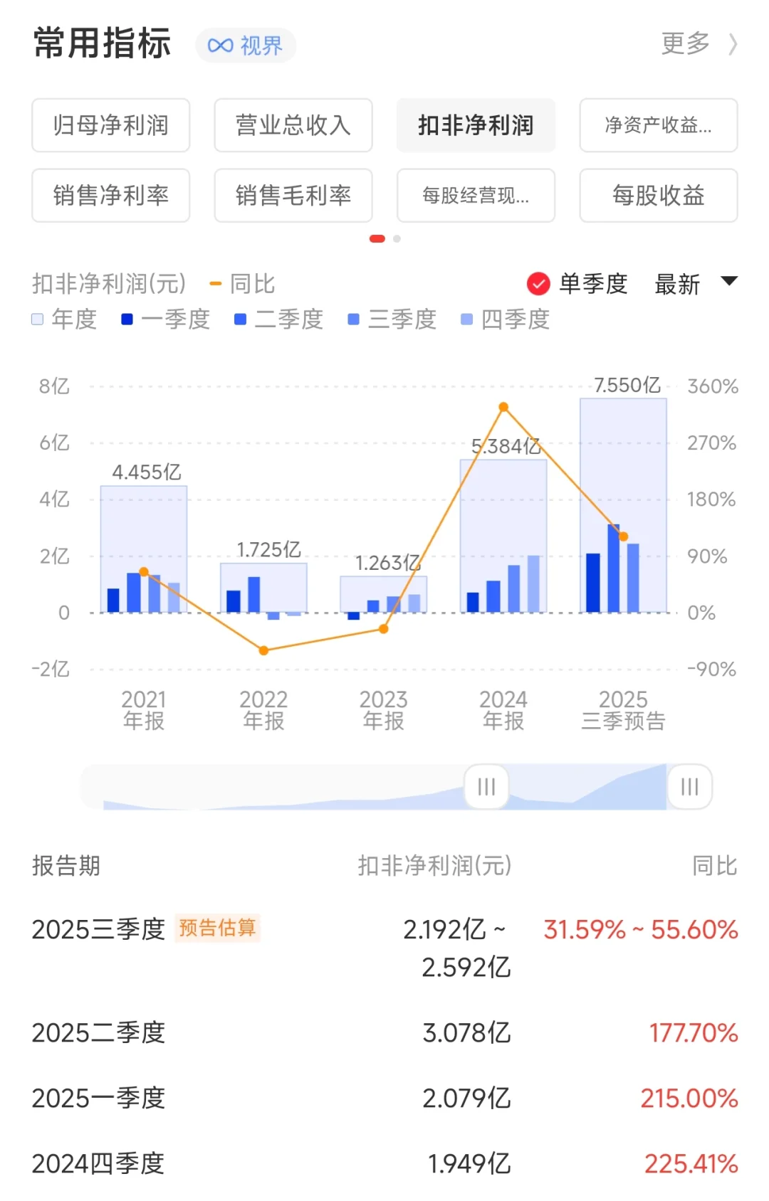 瑞芯微发布三季报预告,业绩增长110%+