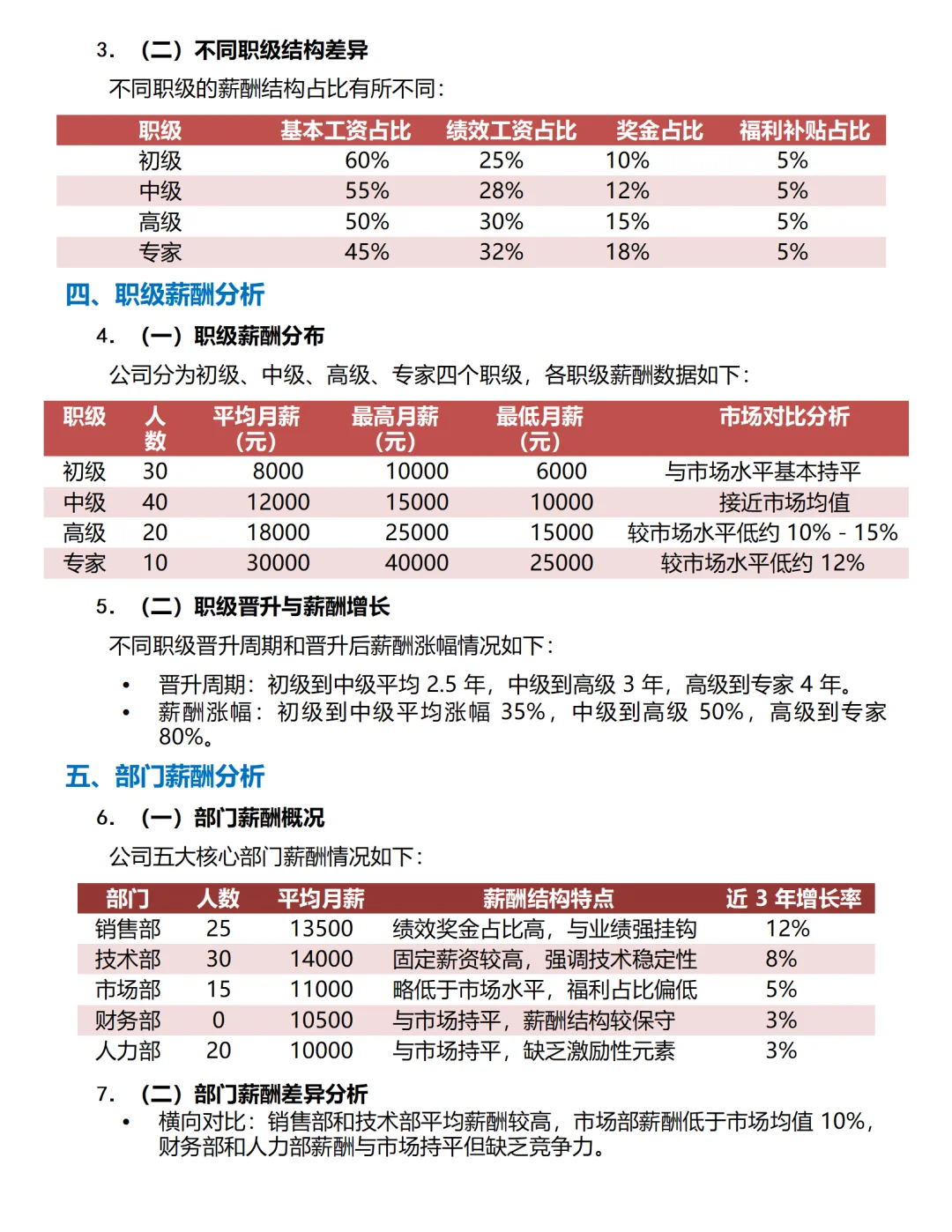 不愧是薪酬主管上半年度薪酬分析报告太专业
