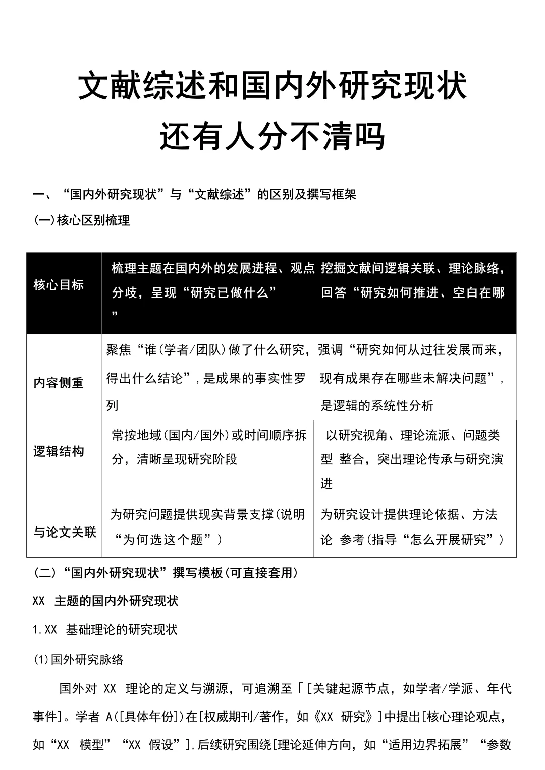 文献综述超过两小时就是浪费时间