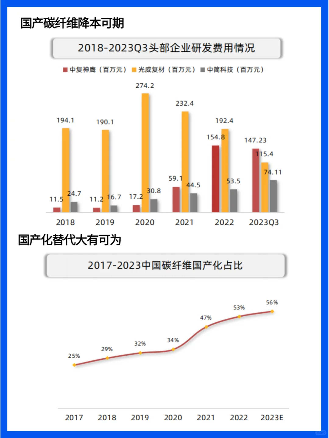 中国碳纤维行业现状与未来发展趋势分析