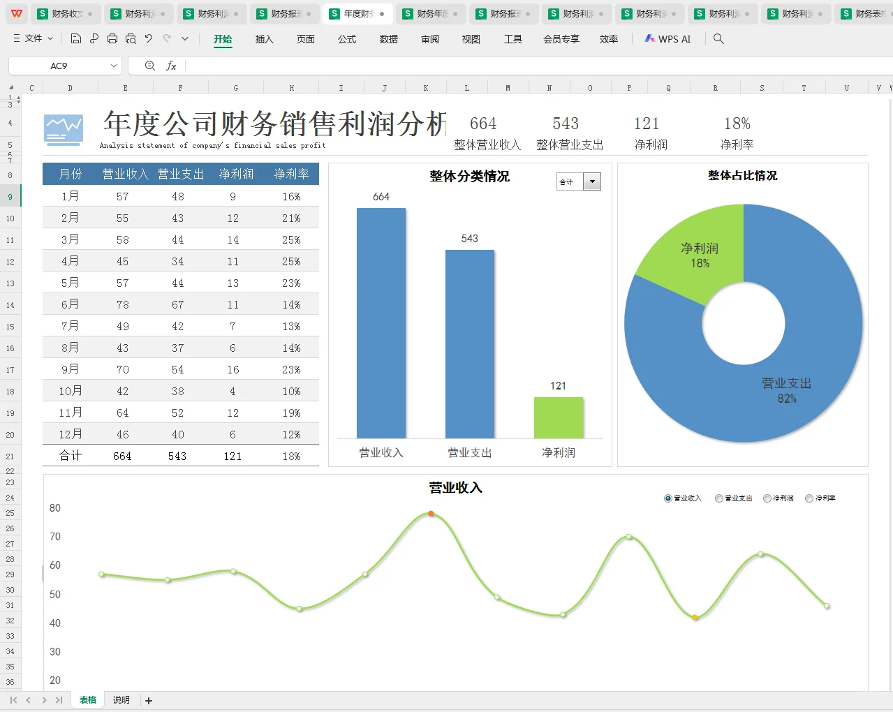 这么漂亮的利润分析表，你见过吗？