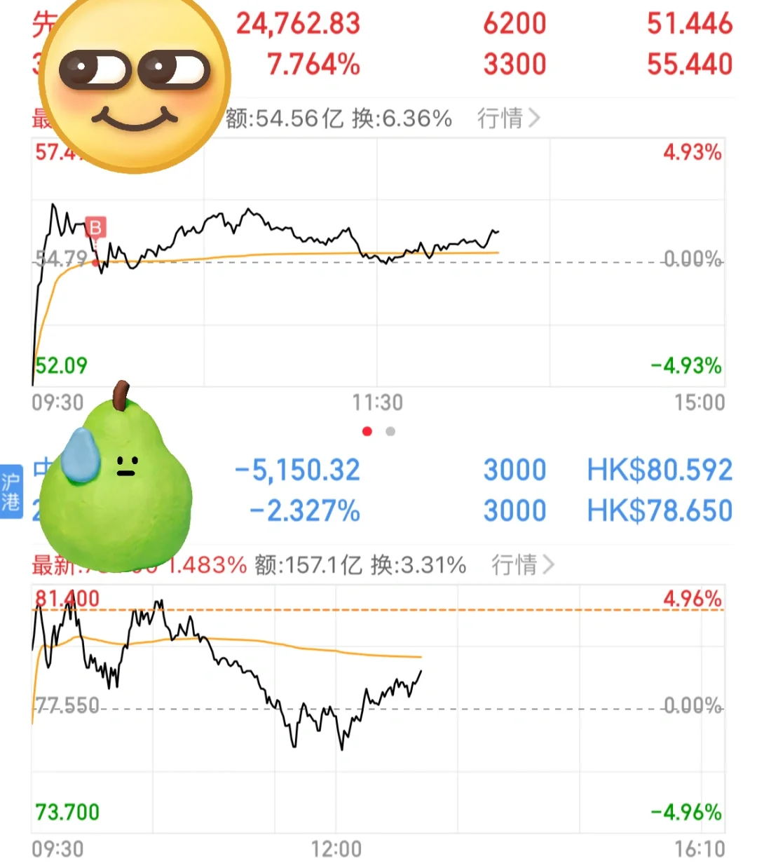 股神们 券商佣金怎么才能调到0.8？