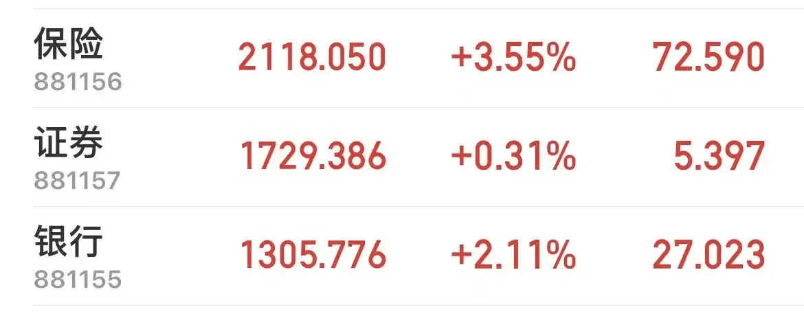 银行保险走强是非常明确的信号!