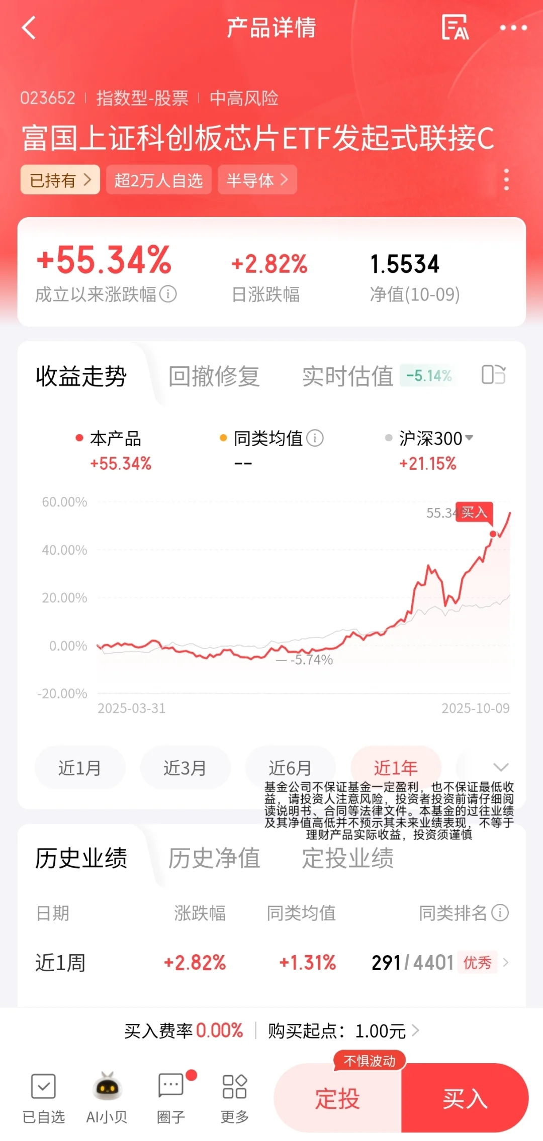 半导体大回调,还能上车吗?