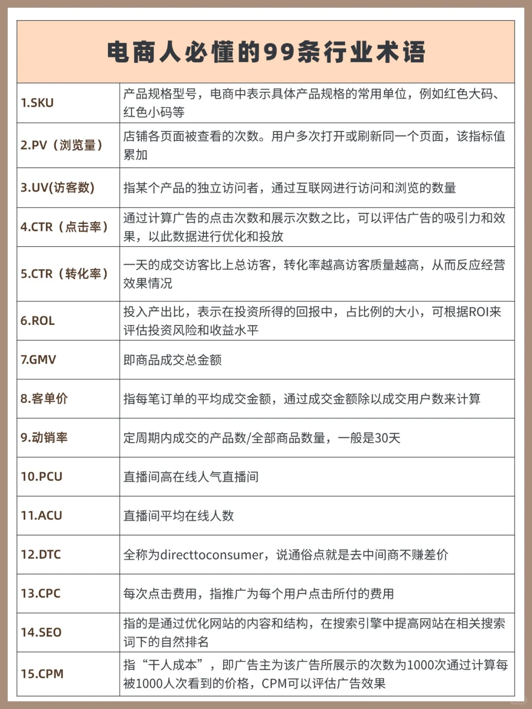 电商人必须知道这些行业黑话❗