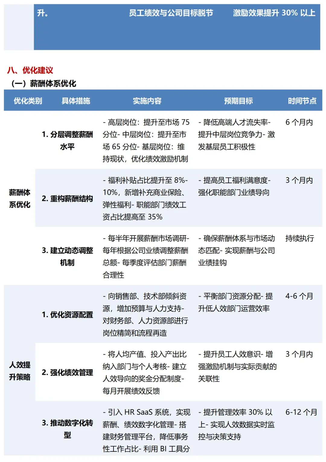 HR接，薪酬分析报告