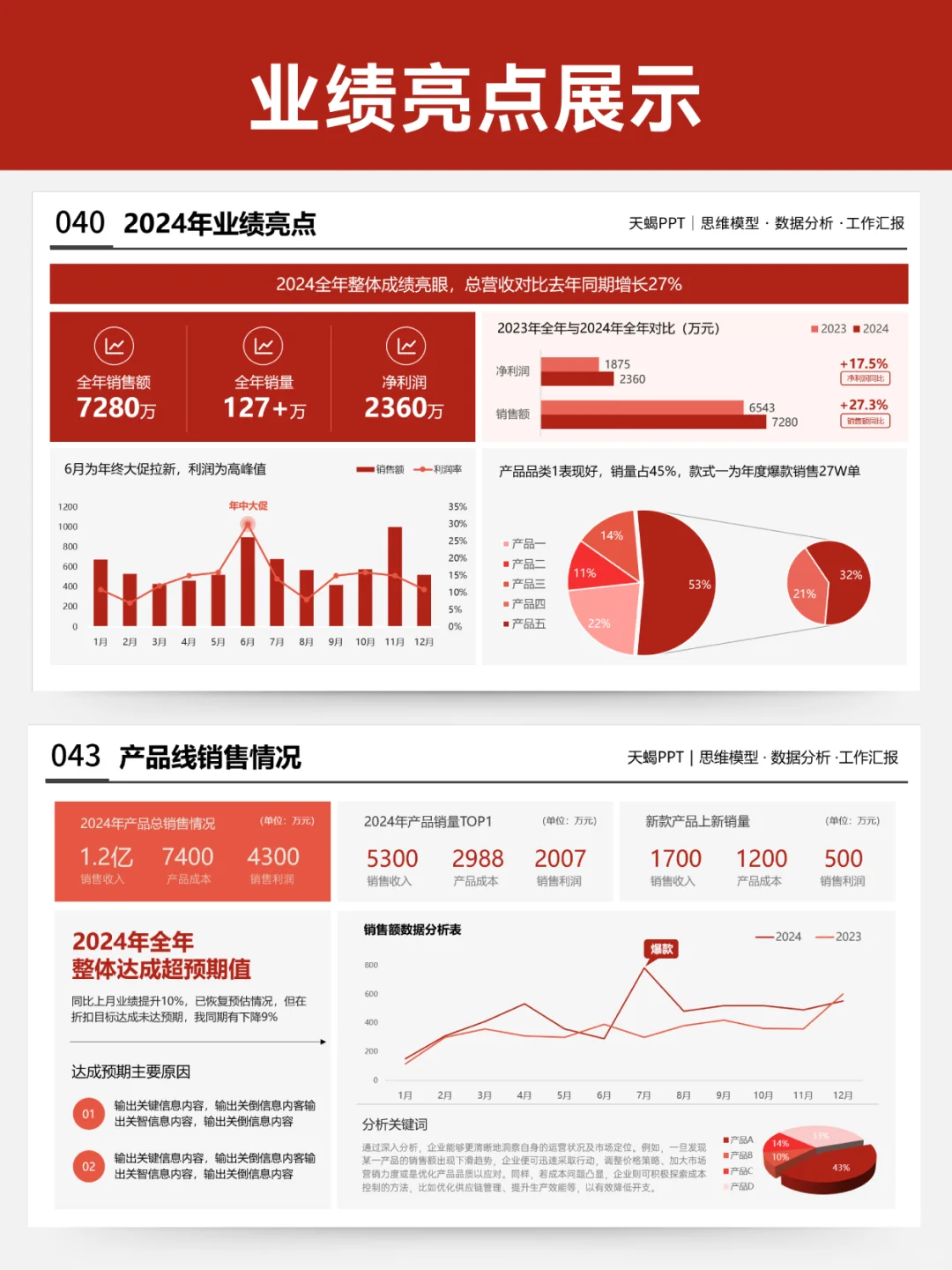 拉开差距!年终业绩成果展示一定要做可视化