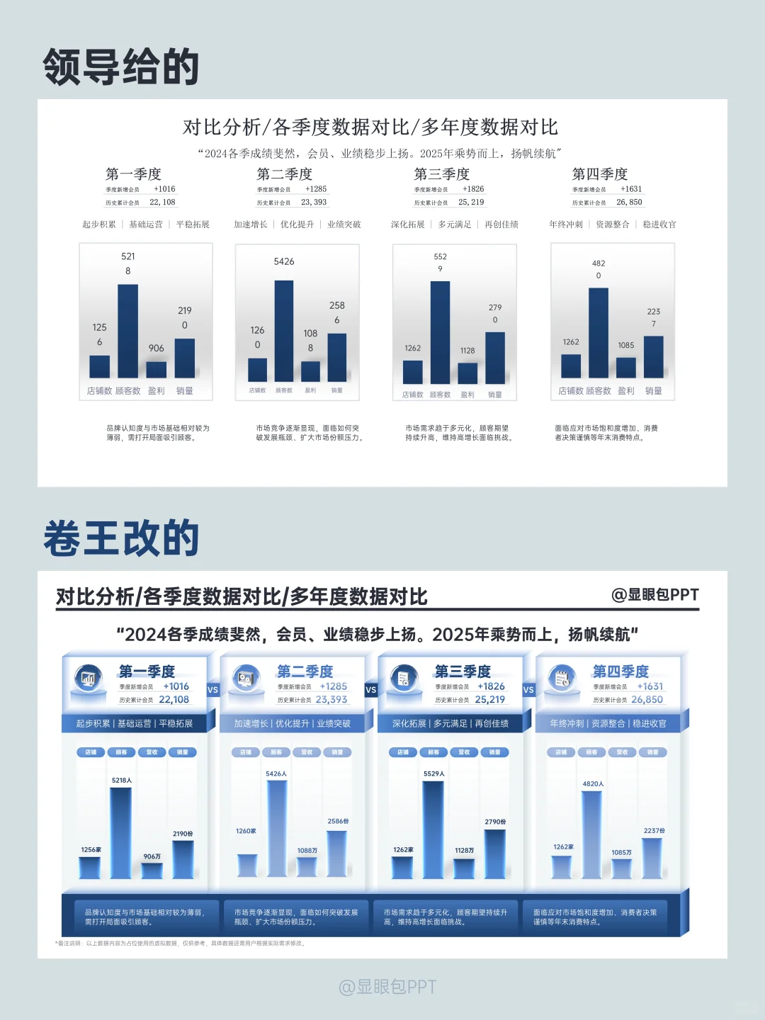 PPT图表这样改，领导看了都夸赞！