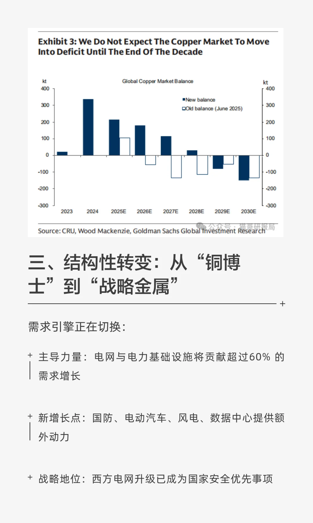 高盛:铜价飙升,1万美元只是开始