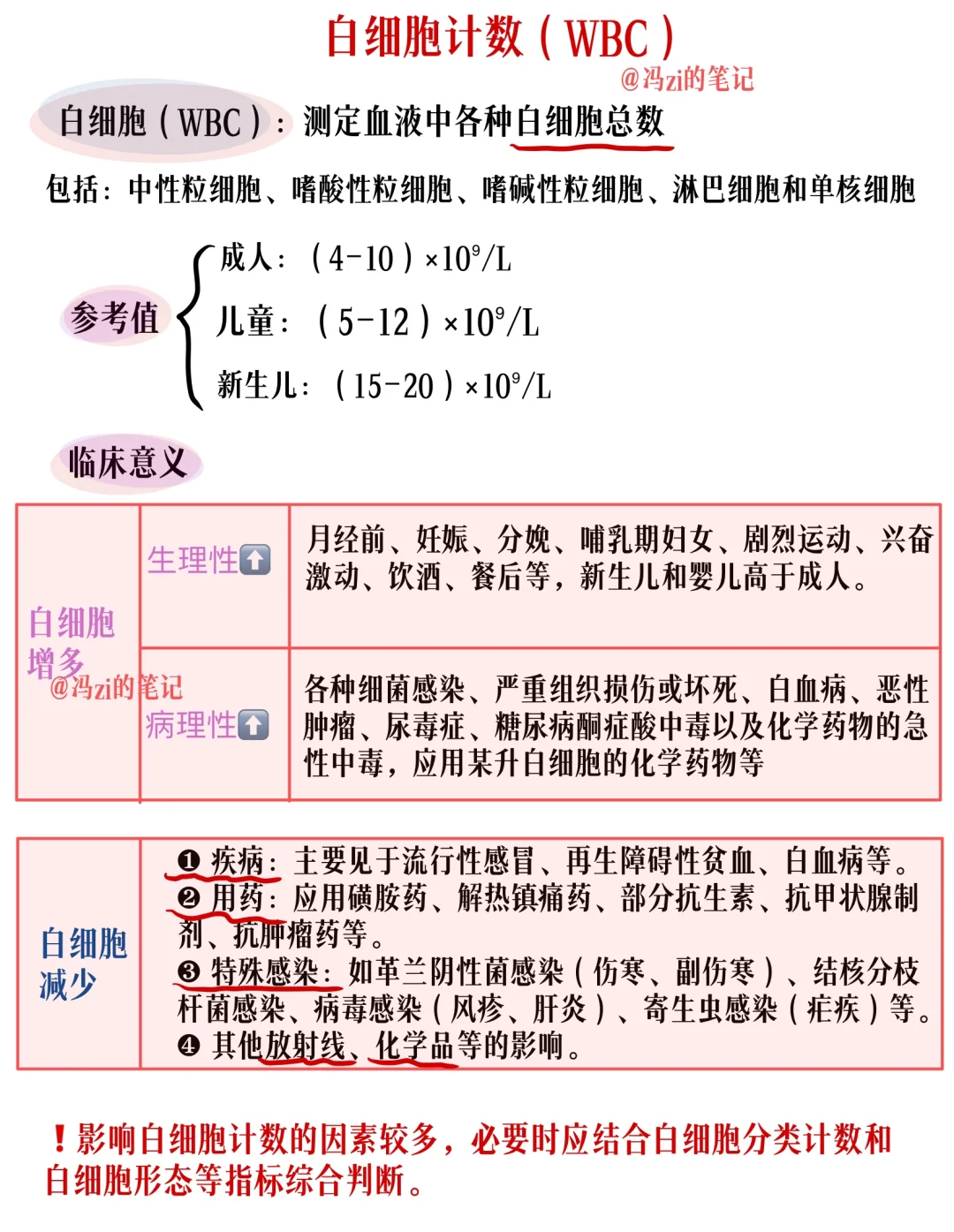 医学笔记整理📚超全血常规报告解读❗