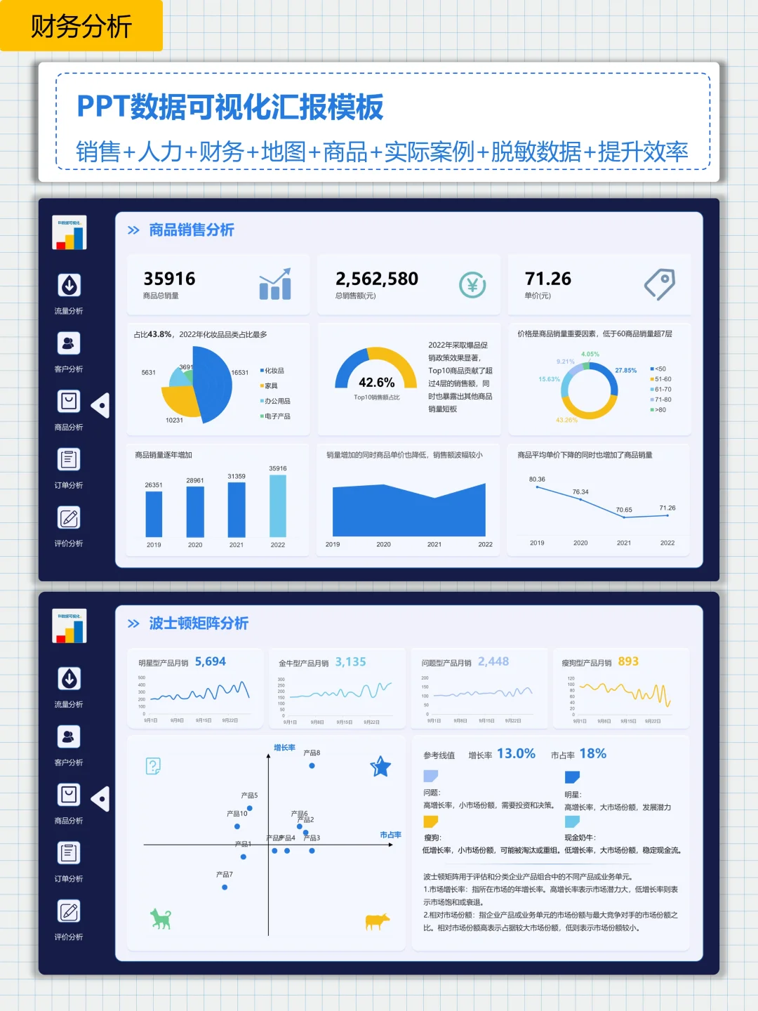 客户价值经典分析模型 | RFM模型