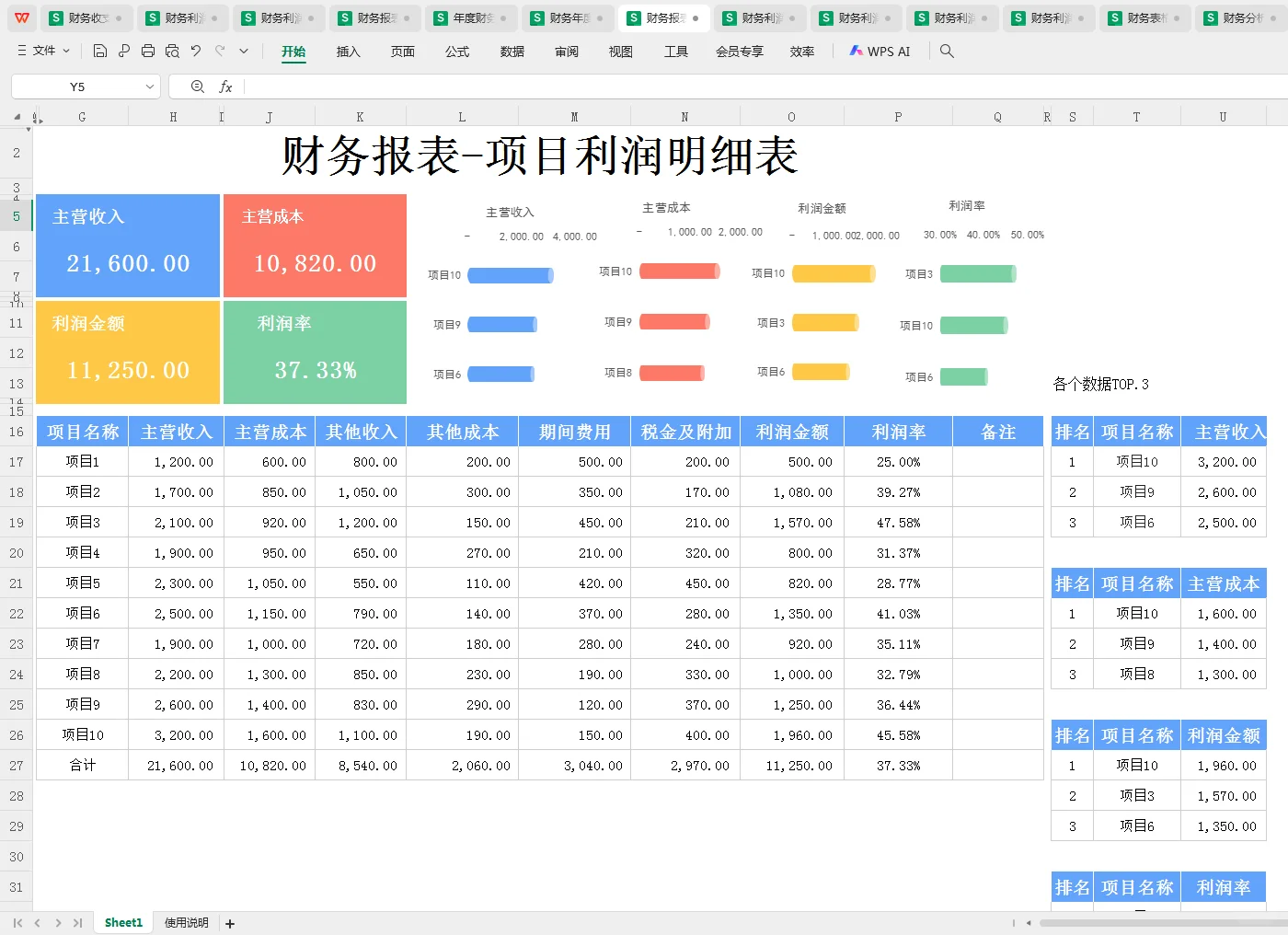 这么漂亮的利润分析表，你见过吗？