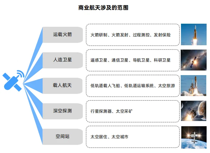 商业航天行业研究报告