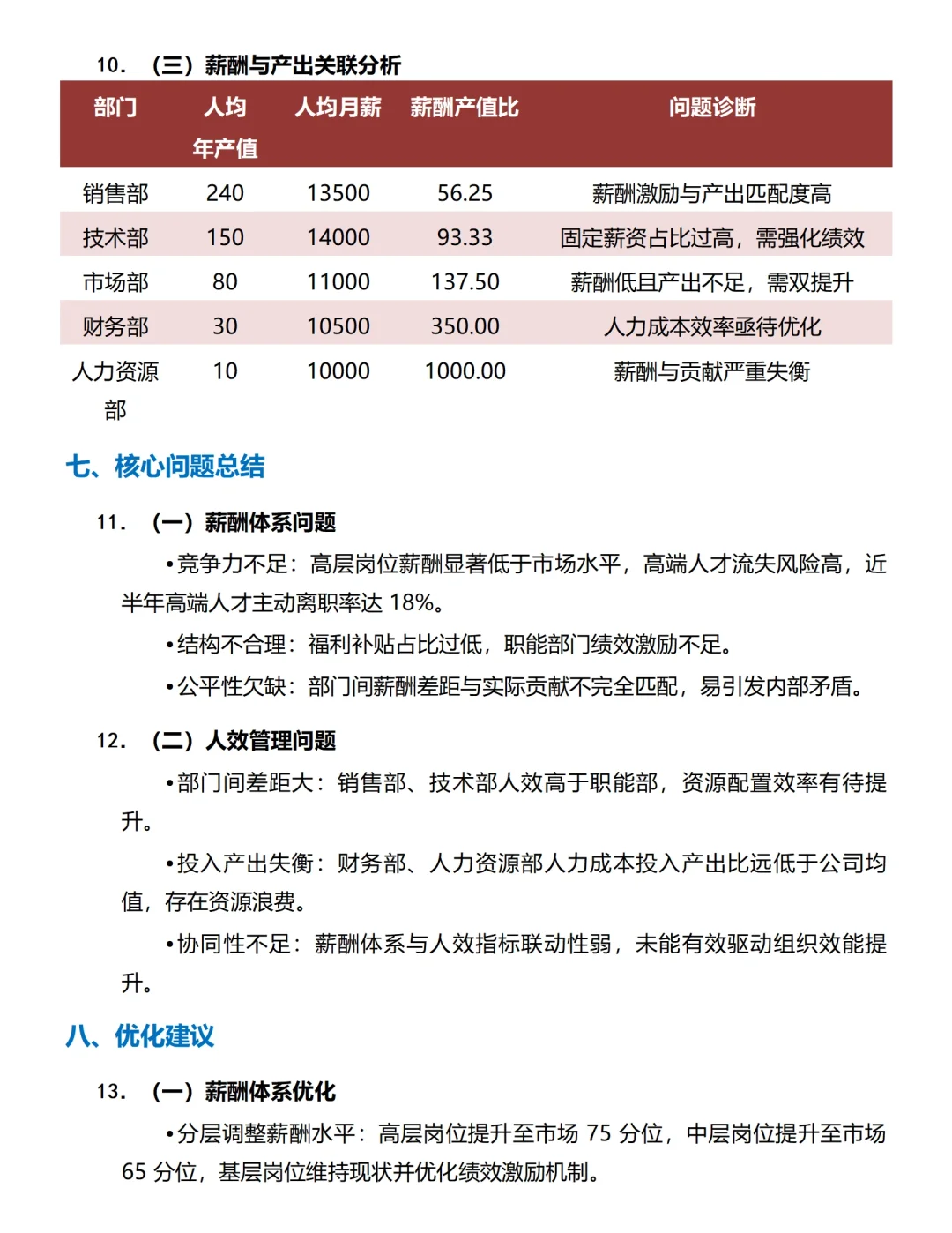 一个薪酬专员✍️的薪酬分析报告 太棒了