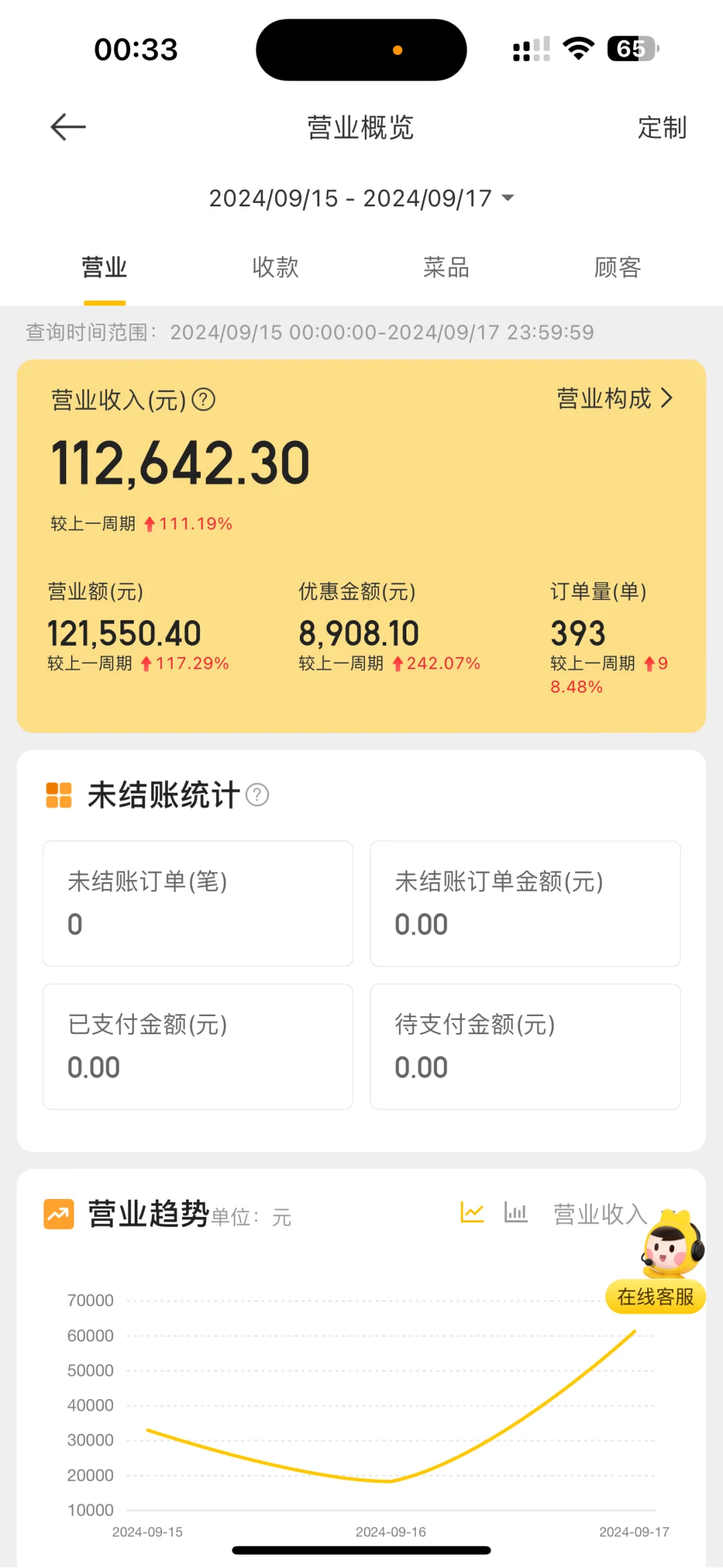 90后餐饮小白来回报中秋三天营业额