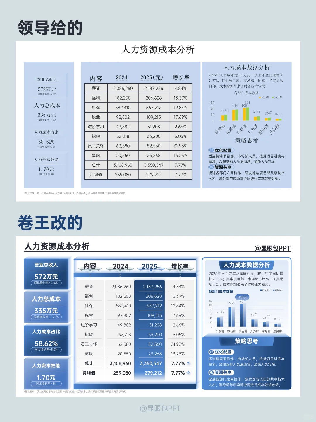 PPT图表这样改，领导看了都夸赞！