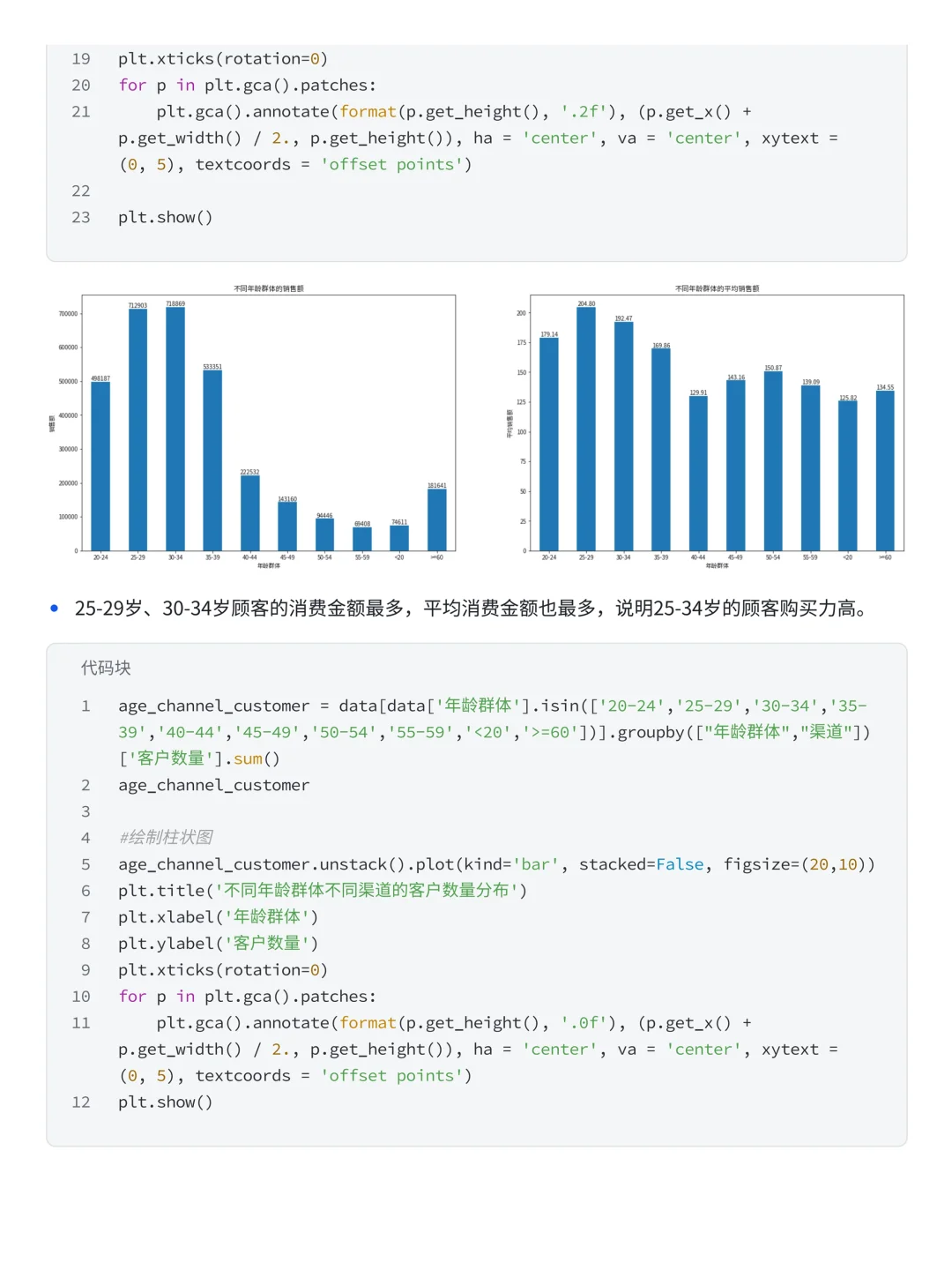 项目详解：Pandas+Numpy优衣库销售数据分析