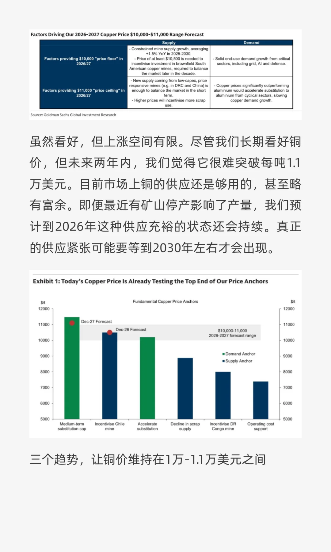 高盛研判：铜价1万美元只是起点！
