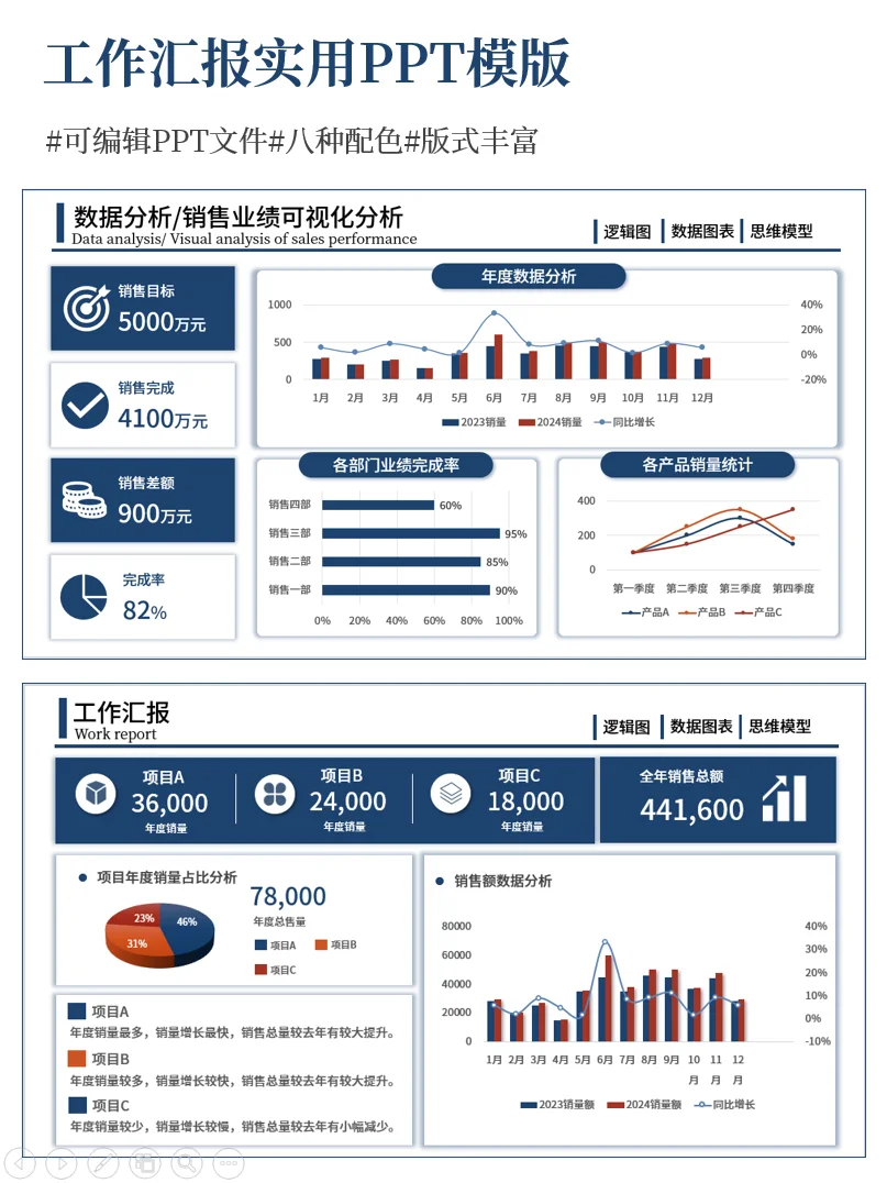 领导超爱看的数据可视化PPT！业绩翻倍！
