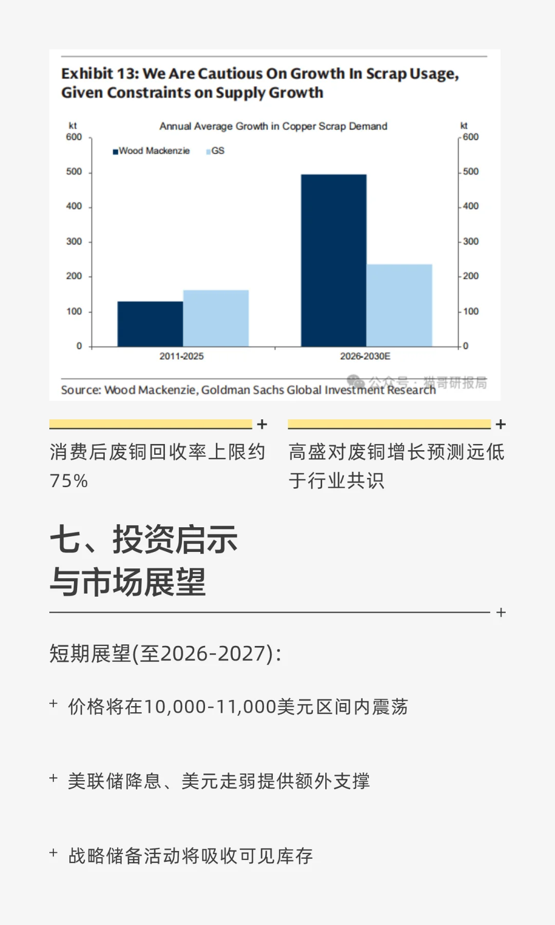 高盛:铜价飙升,1万美元只是开始