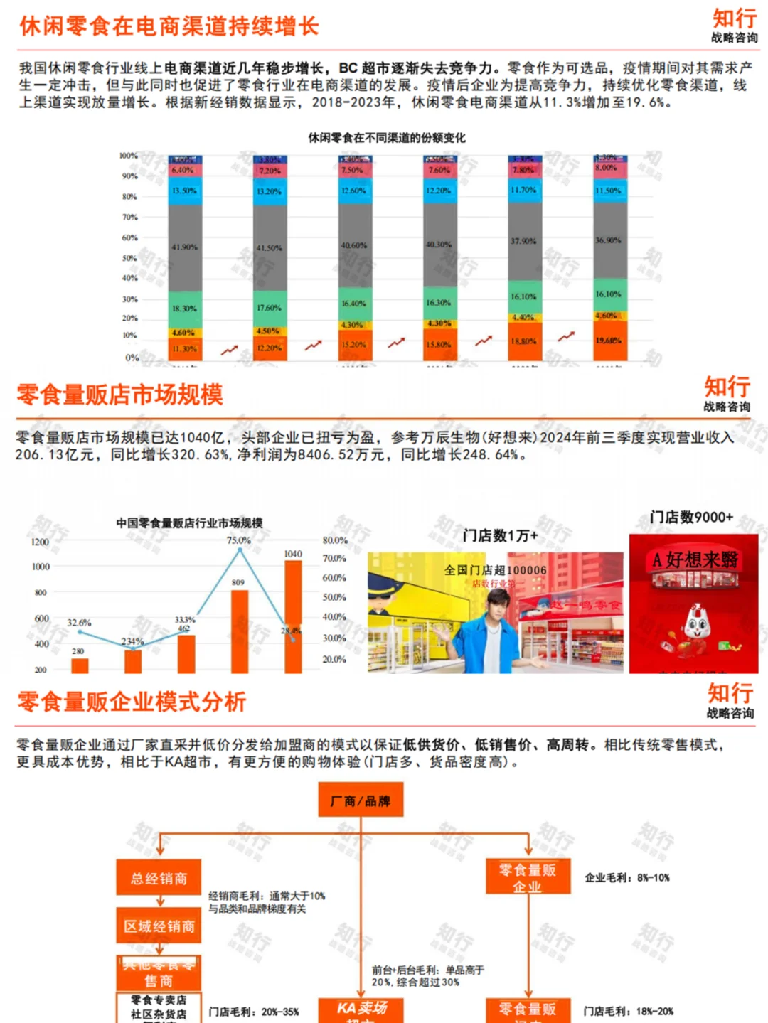 2025年休闲零食行业年度洞察报告完整版
