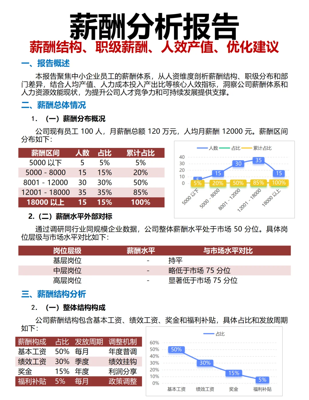 不愧是薪酬主管上半年度薪酬分析报告太专业