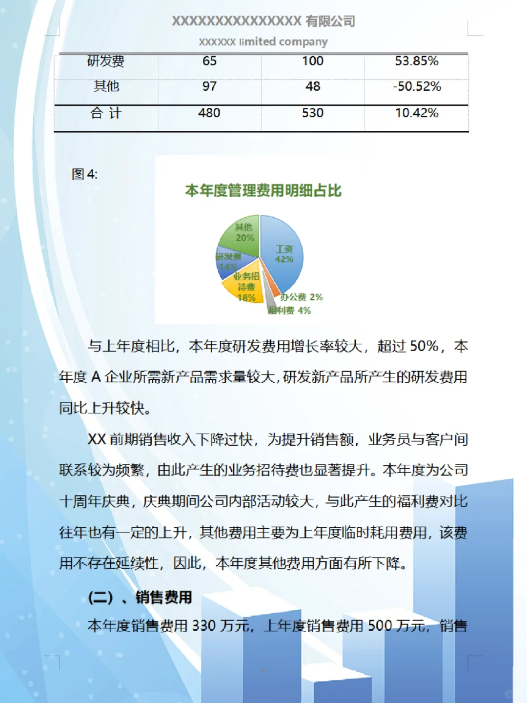 不愧是财务经理，他做的财务分析报告真的牛