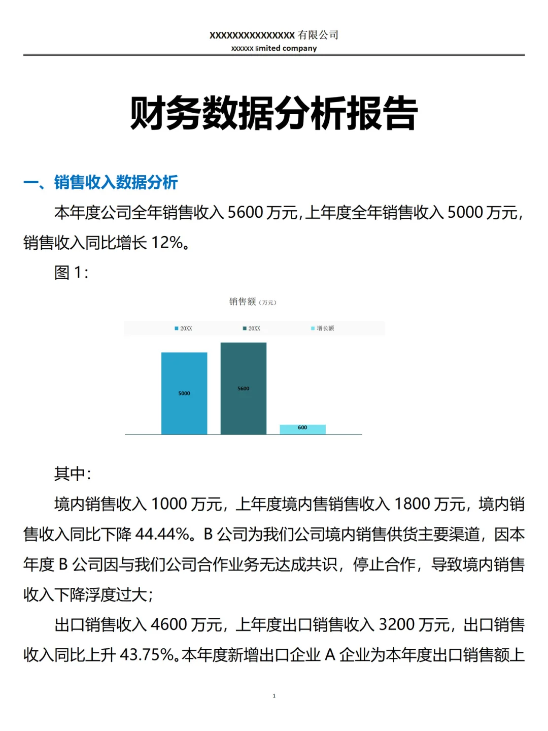 头一次看到这么漂亮的财务数据分析报告！