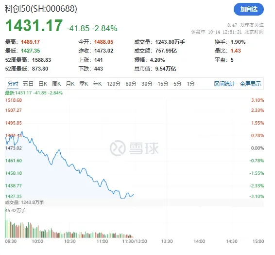 银行保险走强是非常明确的信号!