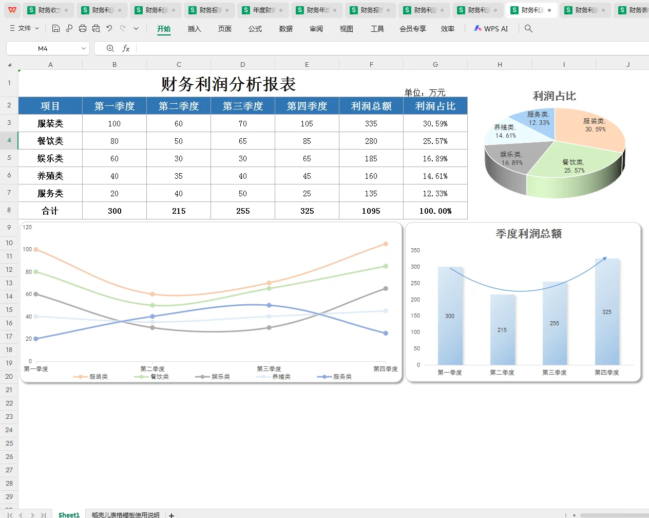 这么漂亮的利润分析表，你见过吗？
