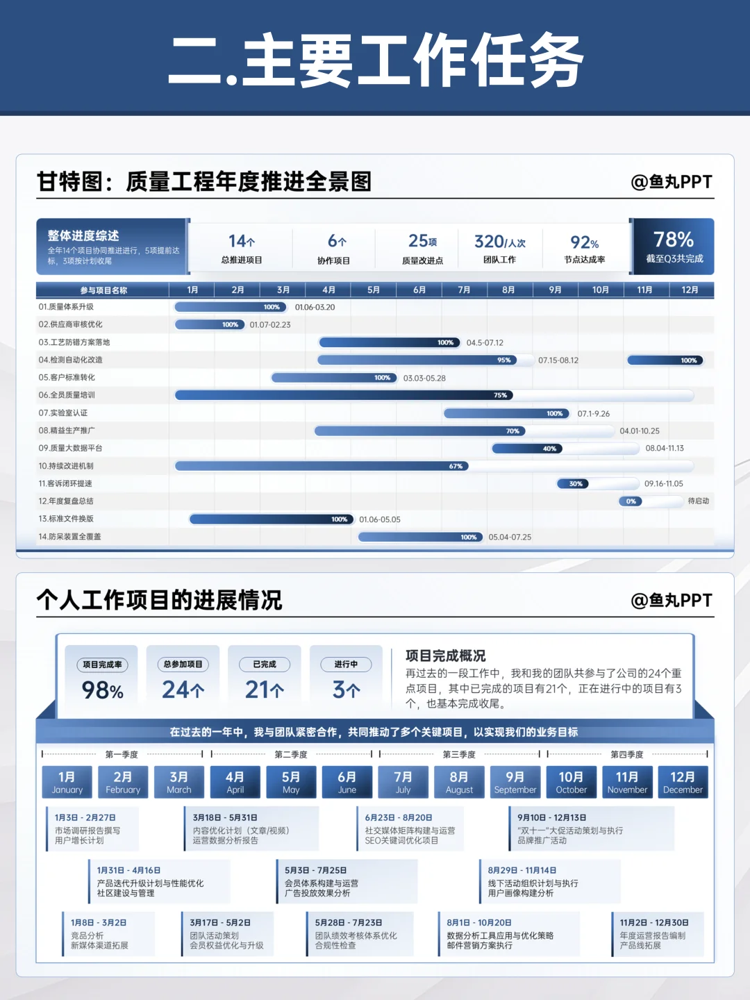 抄作业！被领导直夸的工作报告ppt