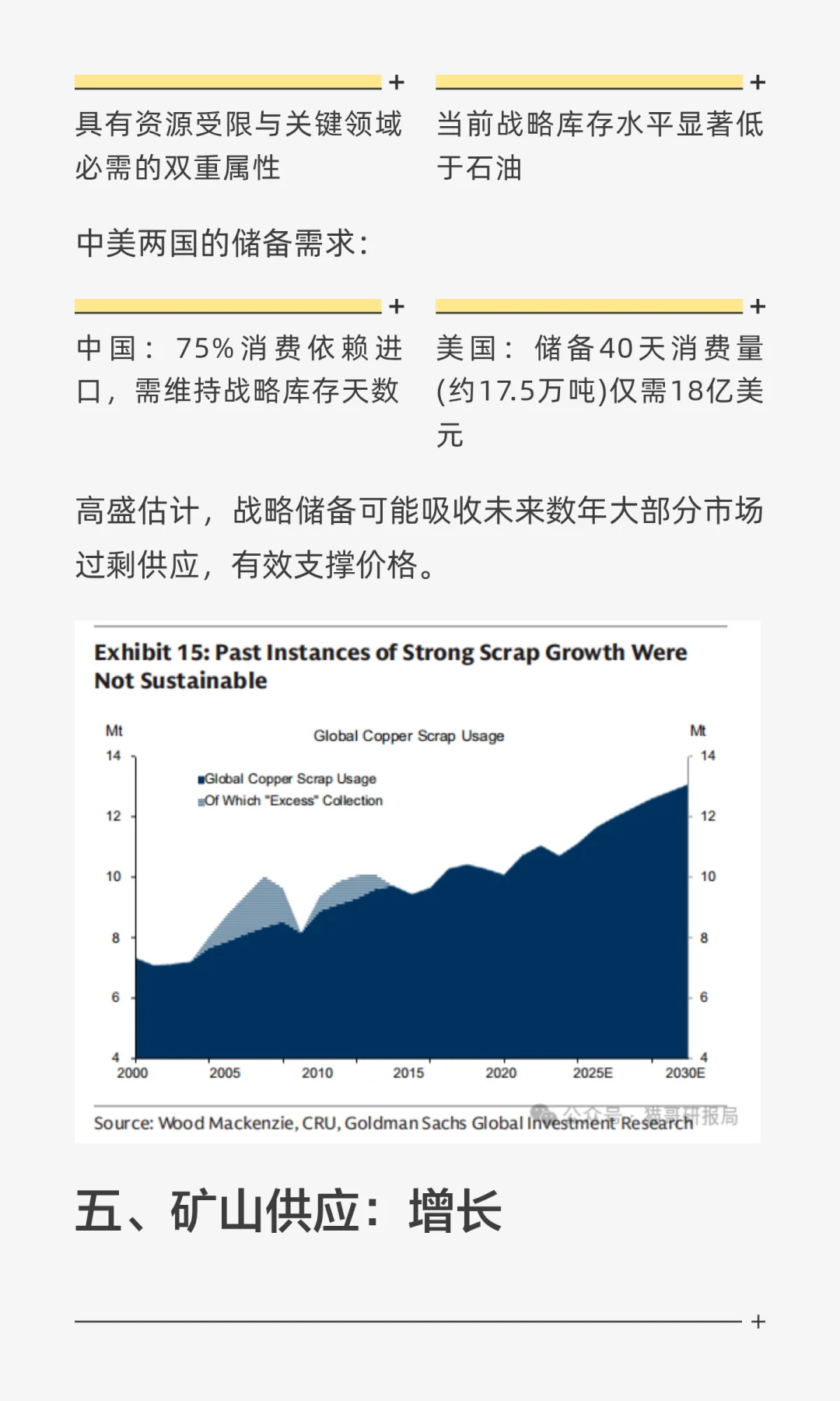 高盛:铜价飙升,1万美元只是开始