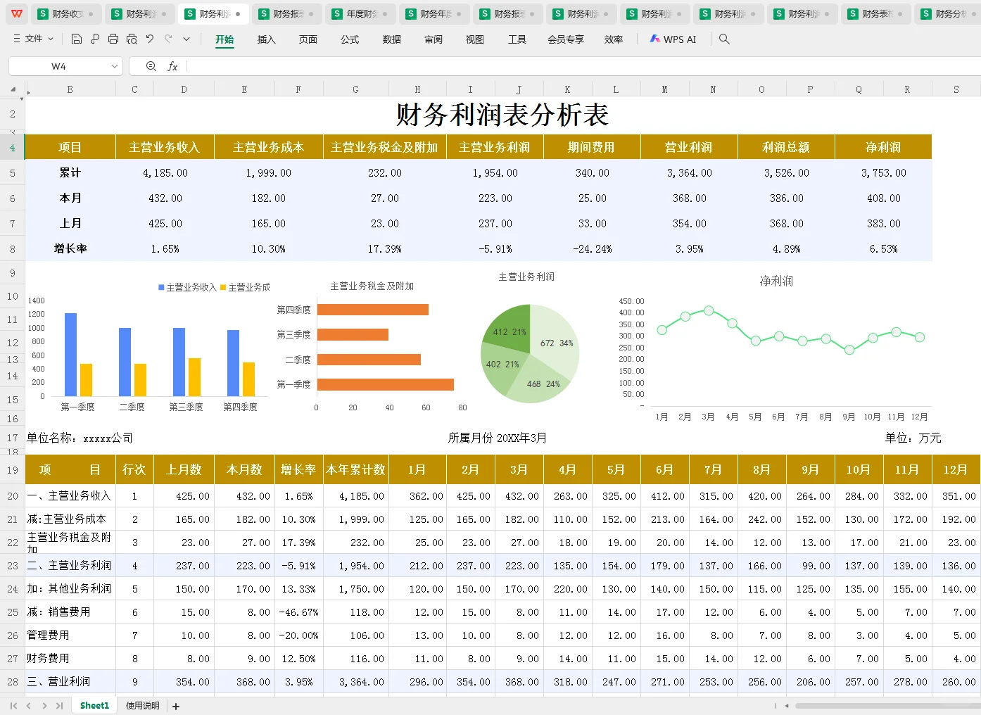 这么漂亮的利润分析表，你见过吗？