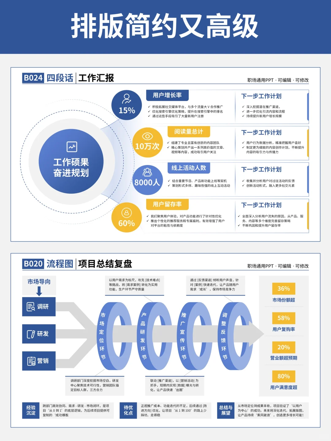 月报不发愁,超省心汇报模版直接套用!