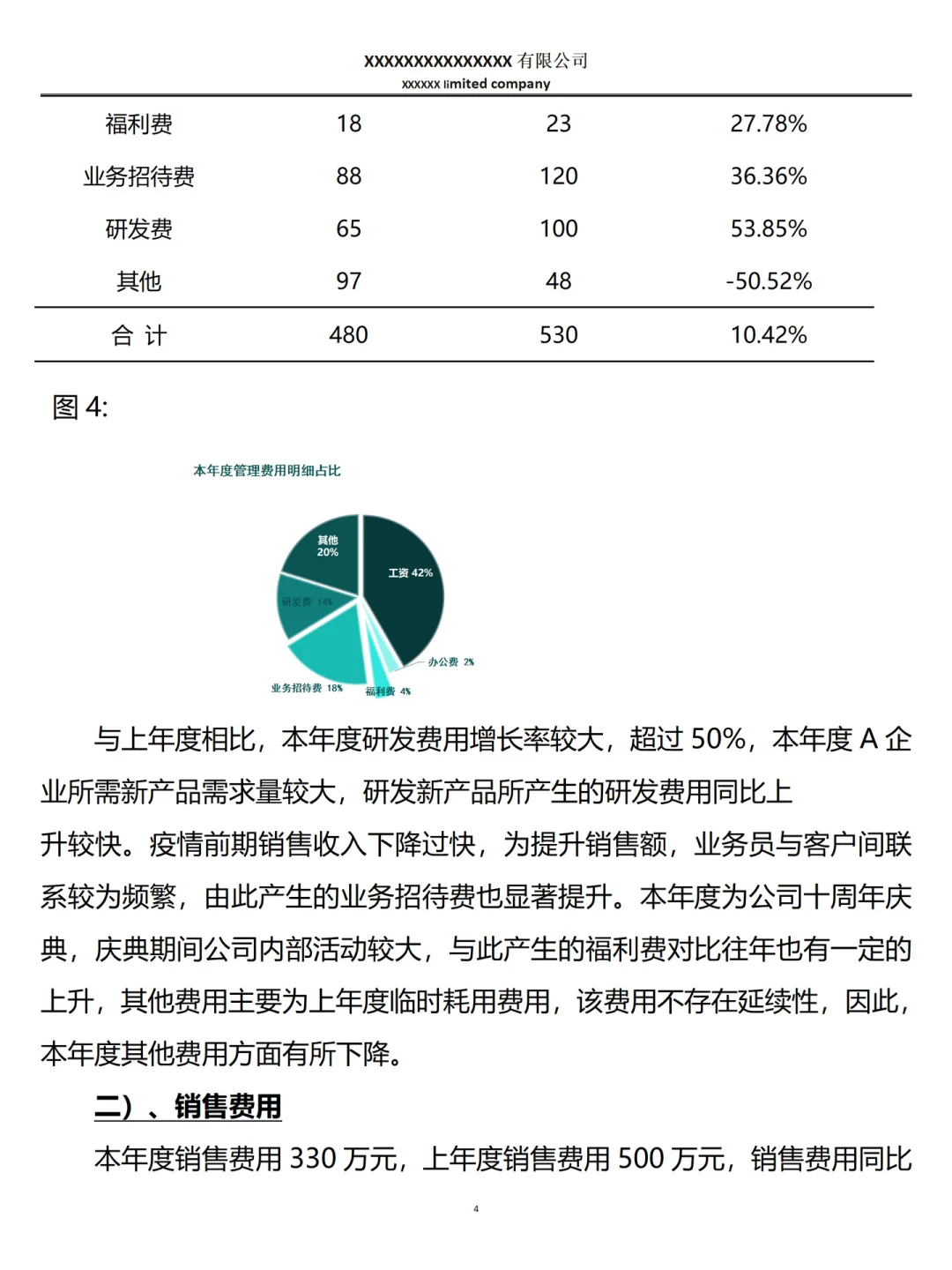 头一次看到这么漂亮的财务数据分析报告！