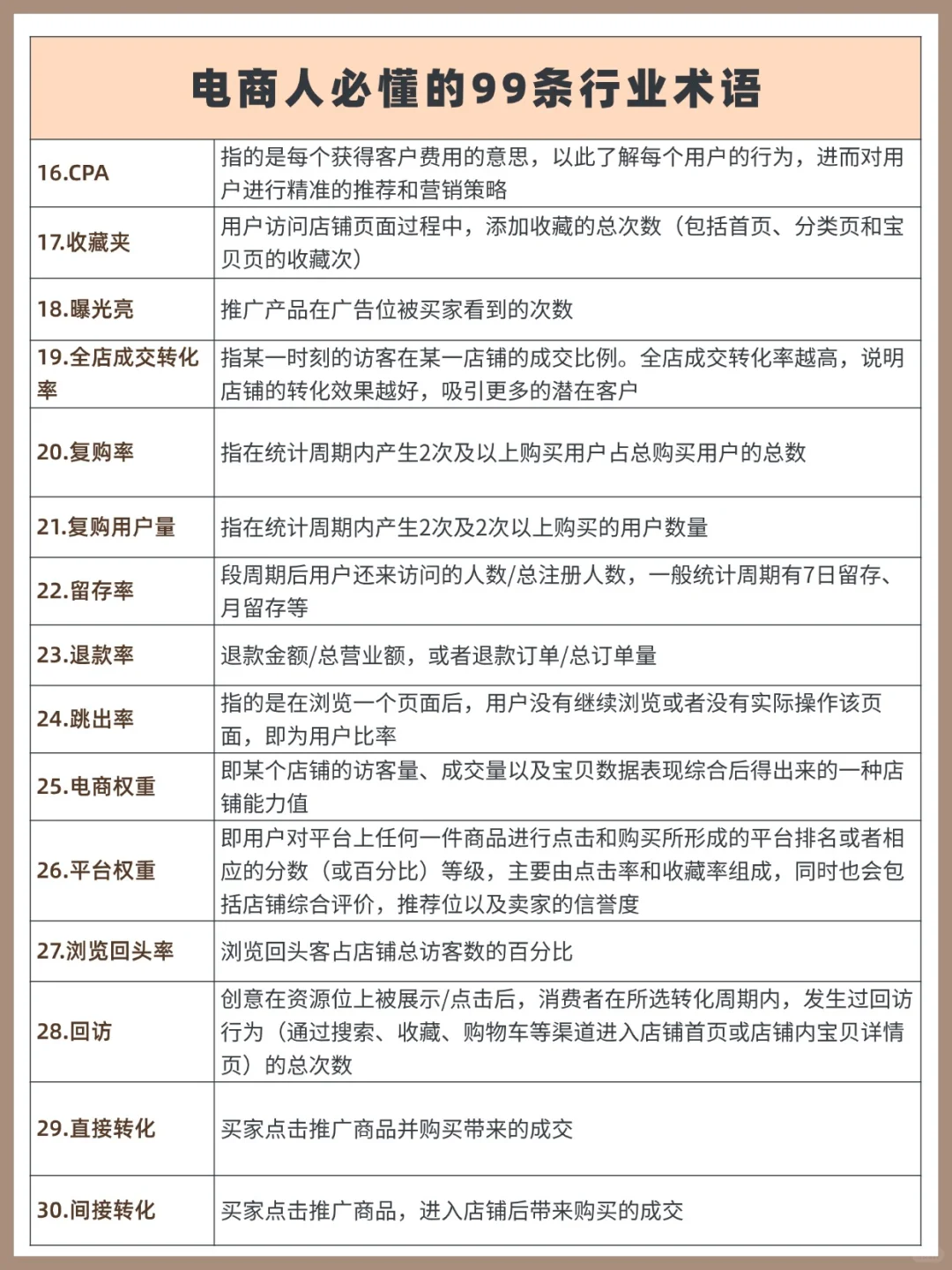 电商人必须知道这些行业黑话❗