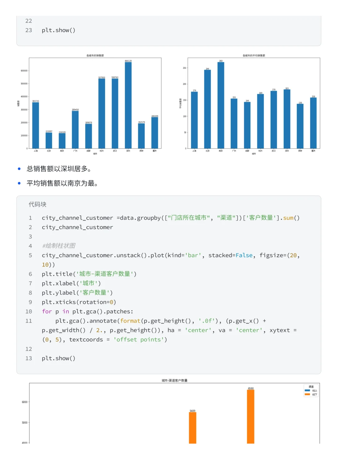 项目详解：Pandas+Numpy优衣库销售数据分析