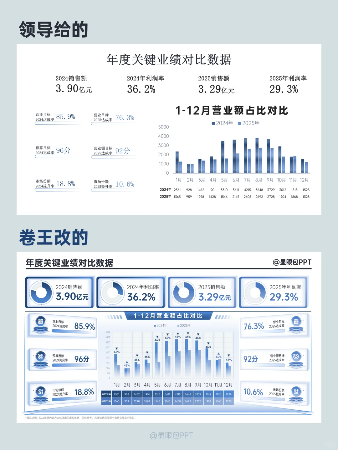 PPT图表这样改，领导看了都夸赞！