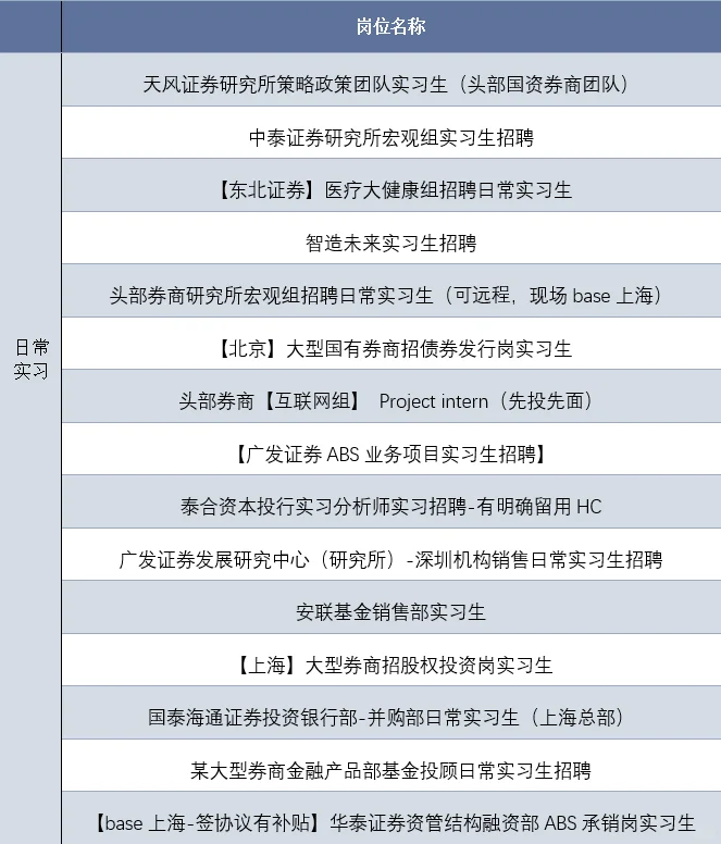 经管实习日报|天弘+华泰+广发
