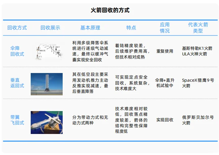 商业航天行业研究报告