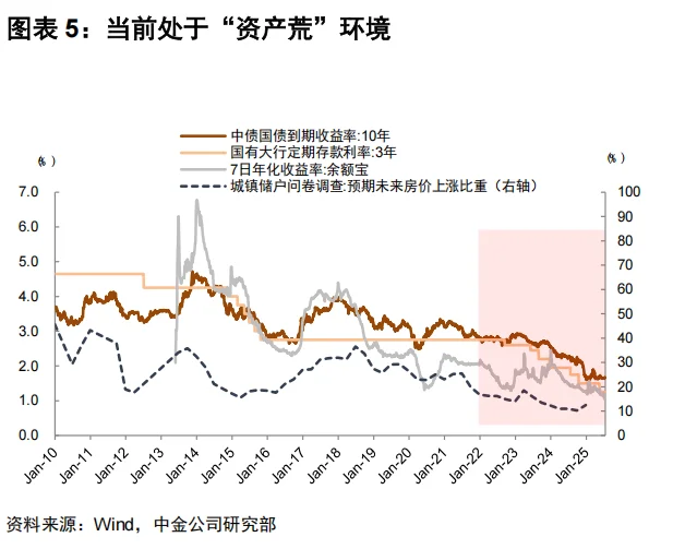 中金公司：A股策略-双融破2万亿下的A股市场