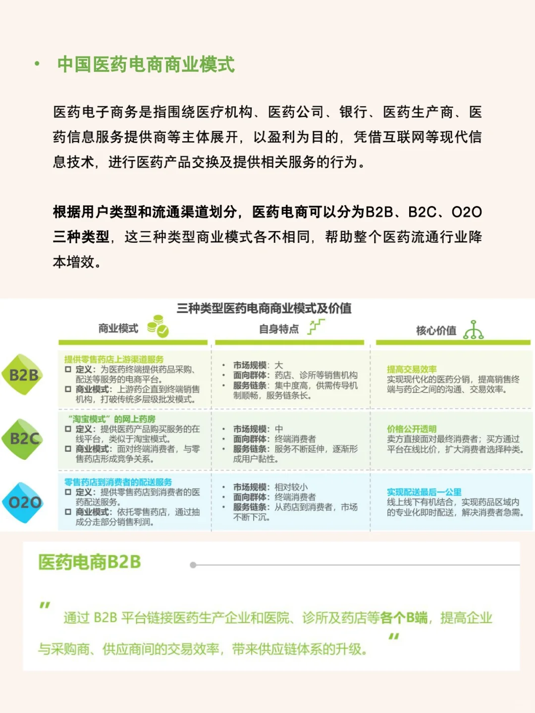 每天研究一篇行业报告：医药电商