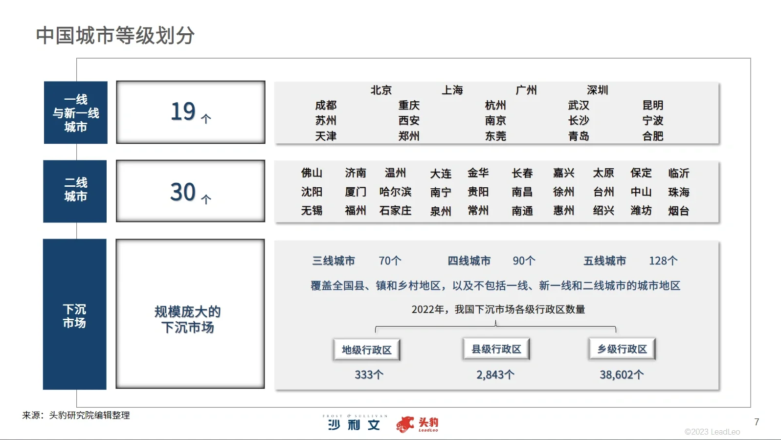 66页报告｜2023中国下沉市场 零售“新蓝海”