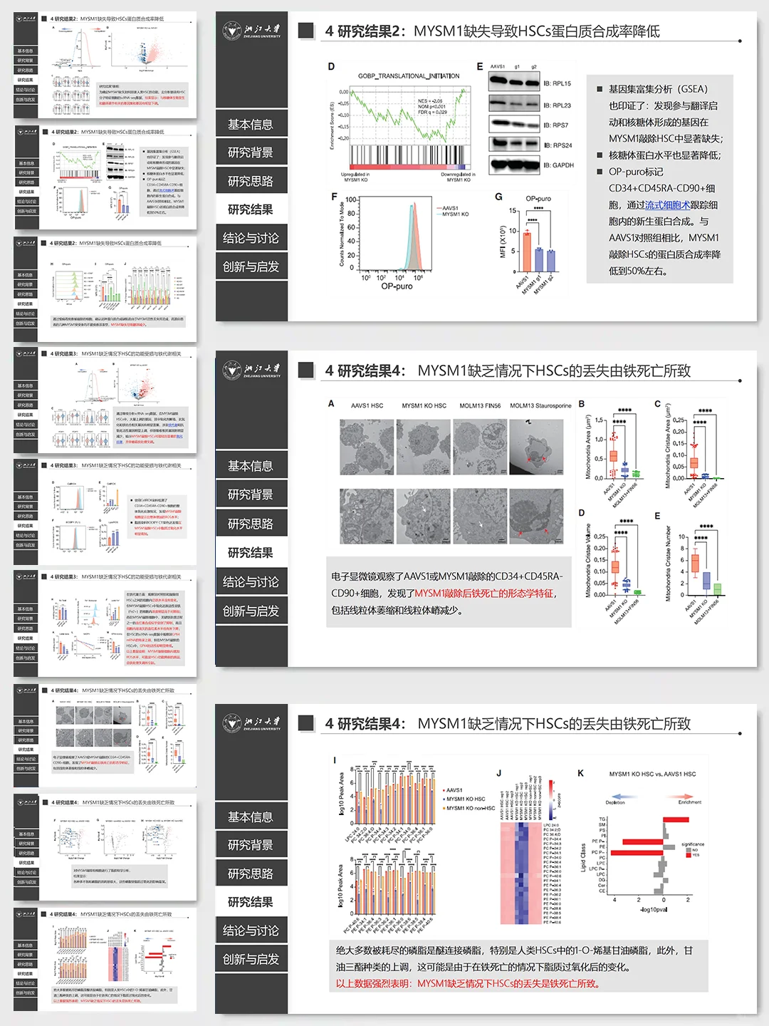 导师：这才是我喜欢的组会文献汇报ppt！