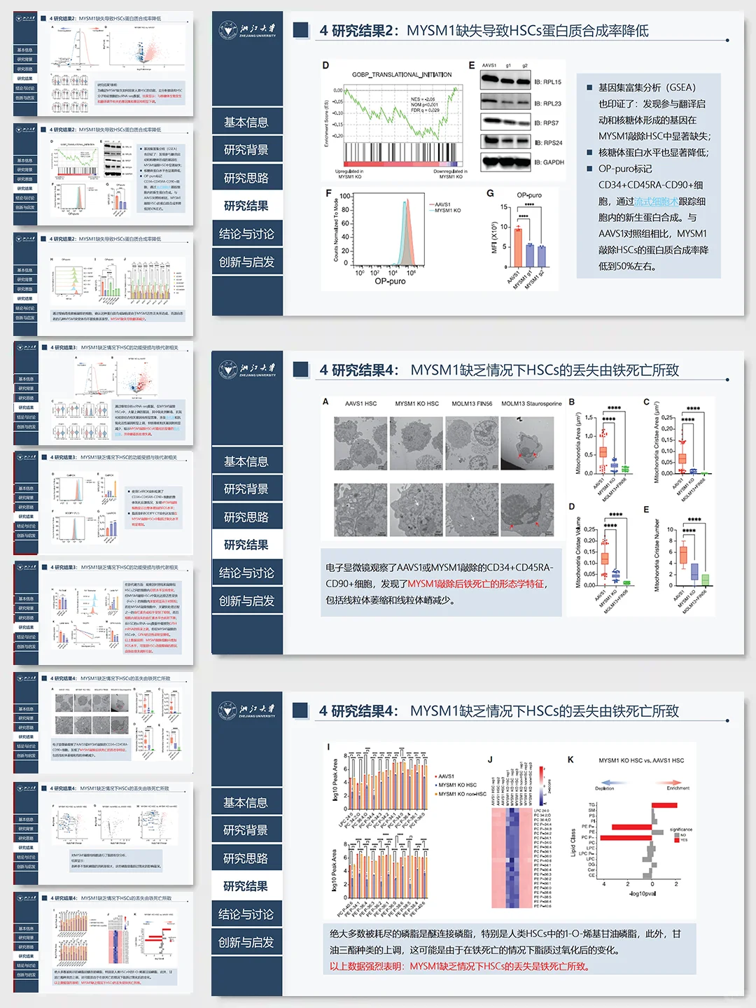 导师：这才是我喜欢的组会文献汇报ppt！